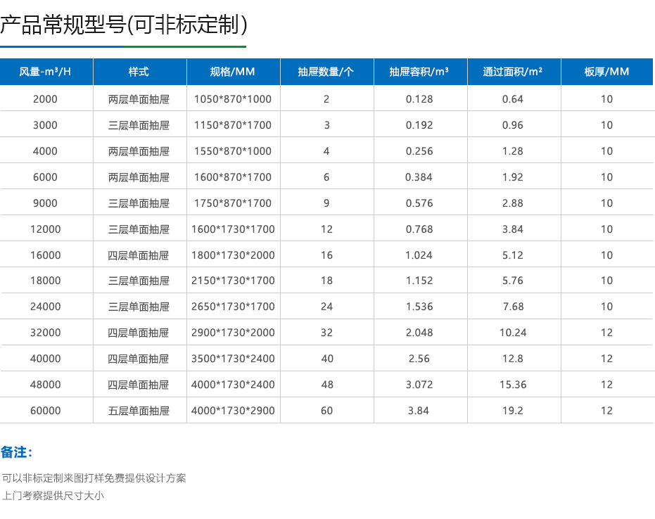 废气处理设备